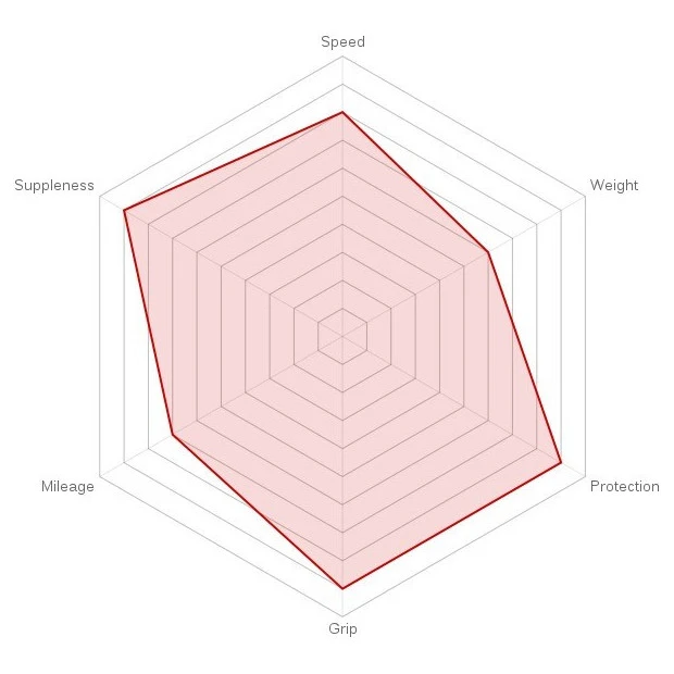 Boyau Vittoria Corsa Graphène 700x25 Noir/Anthracite 4 Boyau Vittoria Corsa Graphène 700x25 Noir/Anthracite – Image 2