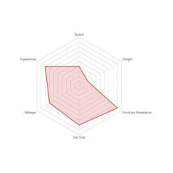 Boyau Vittoria Rally Kevlar 700x23C Noir/Beige 7 Boyau Vittoria Rally Kevlar 700x23C Noir/Beige -Magasin De Vélos De Qualité boyau vittoria rally kevlar 700x23c 23 622 noir beige 2