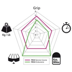 Pneu Michelin Pro 4 Endurance V2 Noir - 700x23 7 Pneu Michelin Pro 4 Endurance V2 Noir - 700x23 -Magasin De Vélos De Qualité pneu michelin pro 4 endurance v2 noir 23 622 2